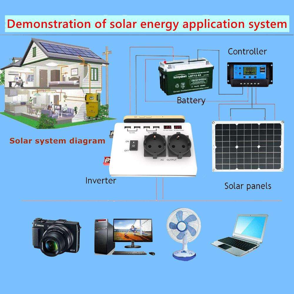 4-USB Dual-Socket Inverter Socket Car Digital Display Power Conversion Outlet EU Plug 12V To 220V
