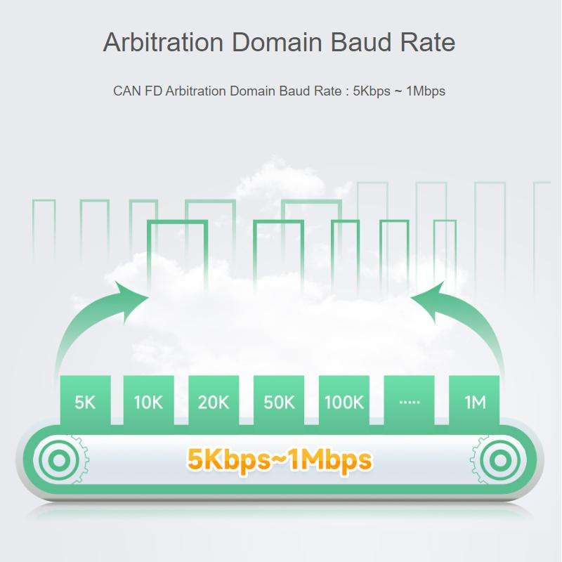 WAVESHARE CAN FD Protocol Converter Compatible With CAN 2.0A/2.0B Protocols Spports DIN Rail Mountin