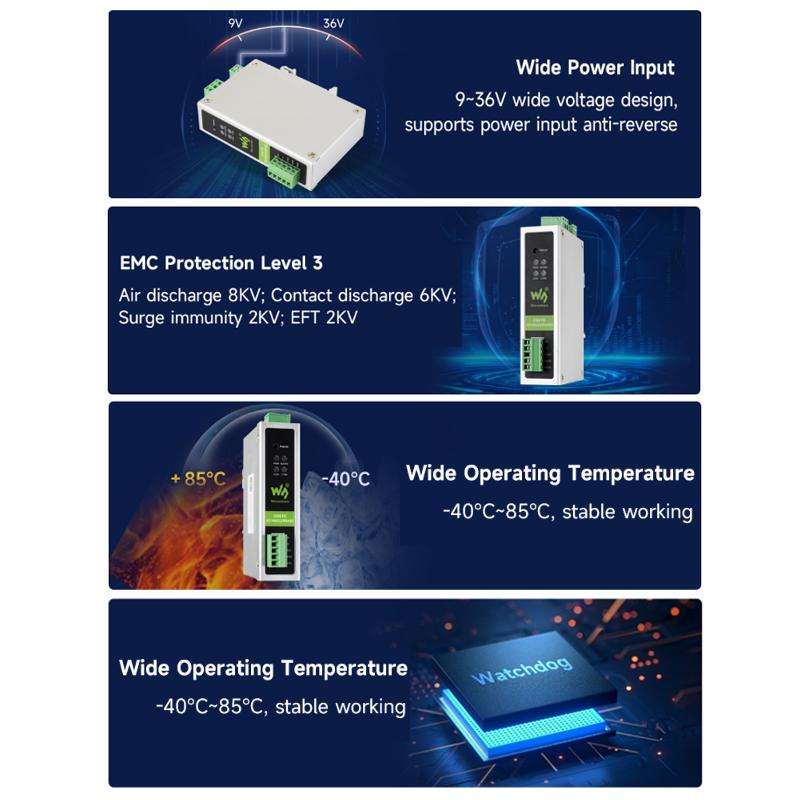 WAVESHARE CAN FD Protocol Converter Compatible With CAN 2.0A/2.0B Protocols Spports DIN Rail Mountin