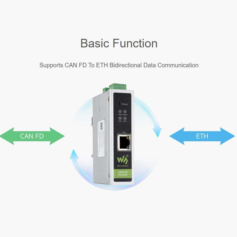 WAVESHARE CAN FD / ETH Bidirectional Protocol Converter Compatible With CAN 2.0A/2.0B(32598)