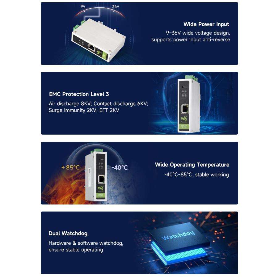 WAVESHARE CAN FD / ETH Bidirectional Protocol Converter Compatible With CAN 2.0A/2.0B(32598)