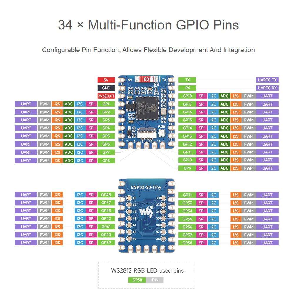 Waveshare ESP32-S3-Tiny-N8R8-Kit Mini Development Board Dual-Core Processor, 240MHz Running Frequen