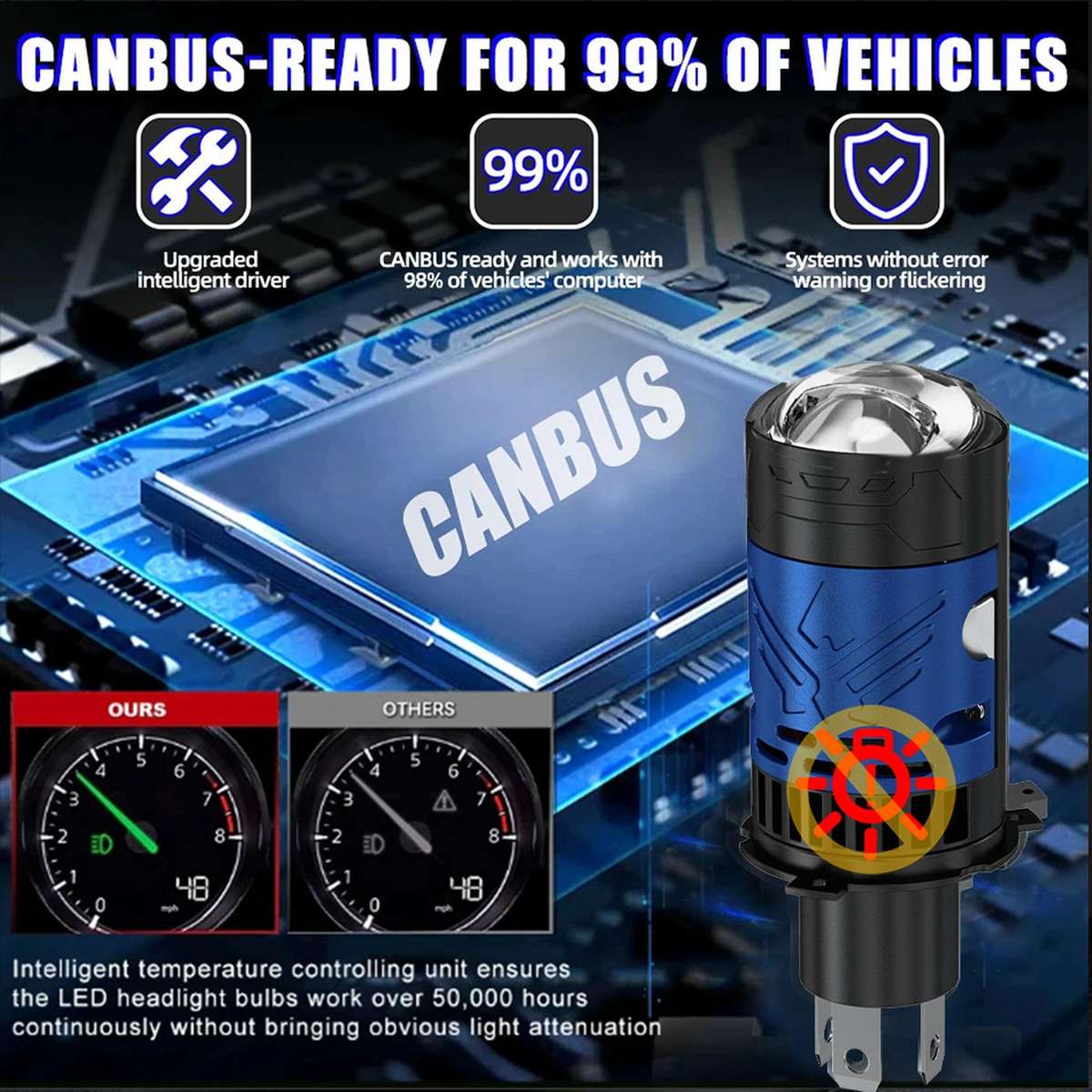 50W Car N13 Direct Plug High Power Projector Headlight(Solenoid Valve Type)