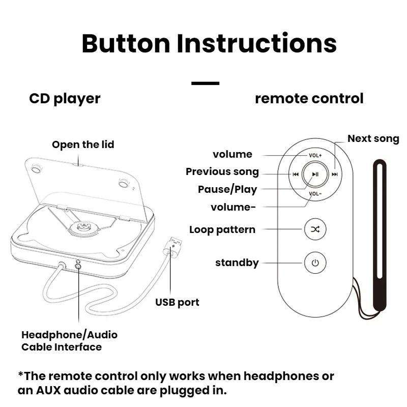 Multi-Functional Car External CD Player With USB Lossless Connection To HiFi Player(White)