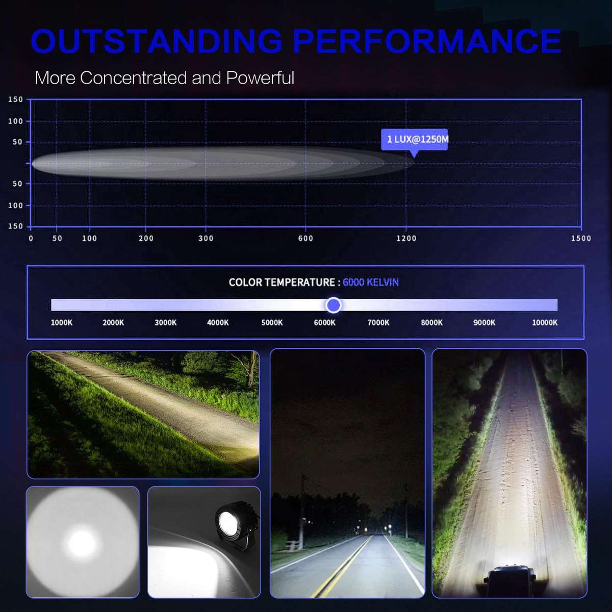36W 3-Inch Round High-Power Car Truck Spotlight, Specification: E10(White)