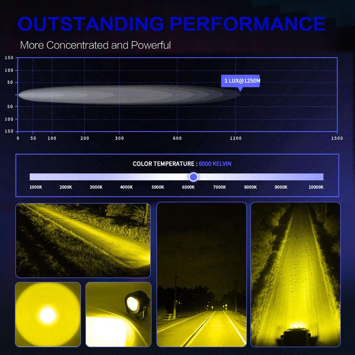 36W 3-Inch Round High-Power Car Truck Spotlight, Specification: E10(White)
