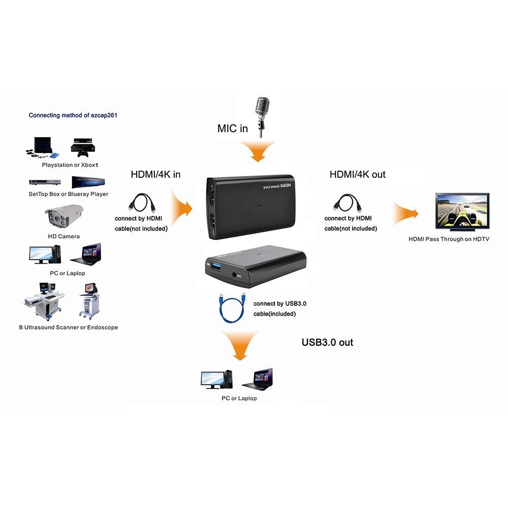 EZCAP321B USB 3.0 UVC HD60 Game Live Video Capture(Black)