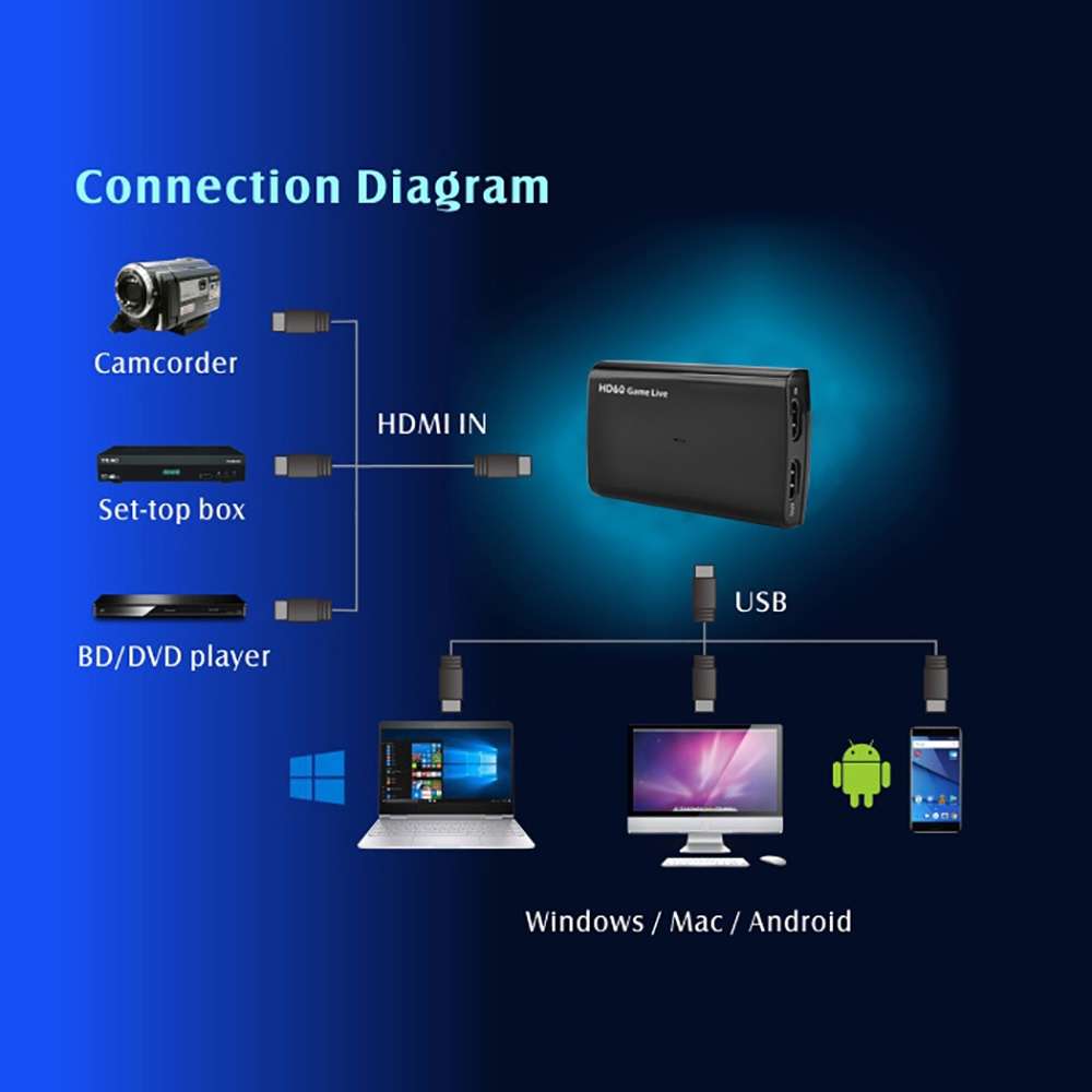EZCAP321B USB 3.0 UVC HD60 Game Live Video Capture(Black)