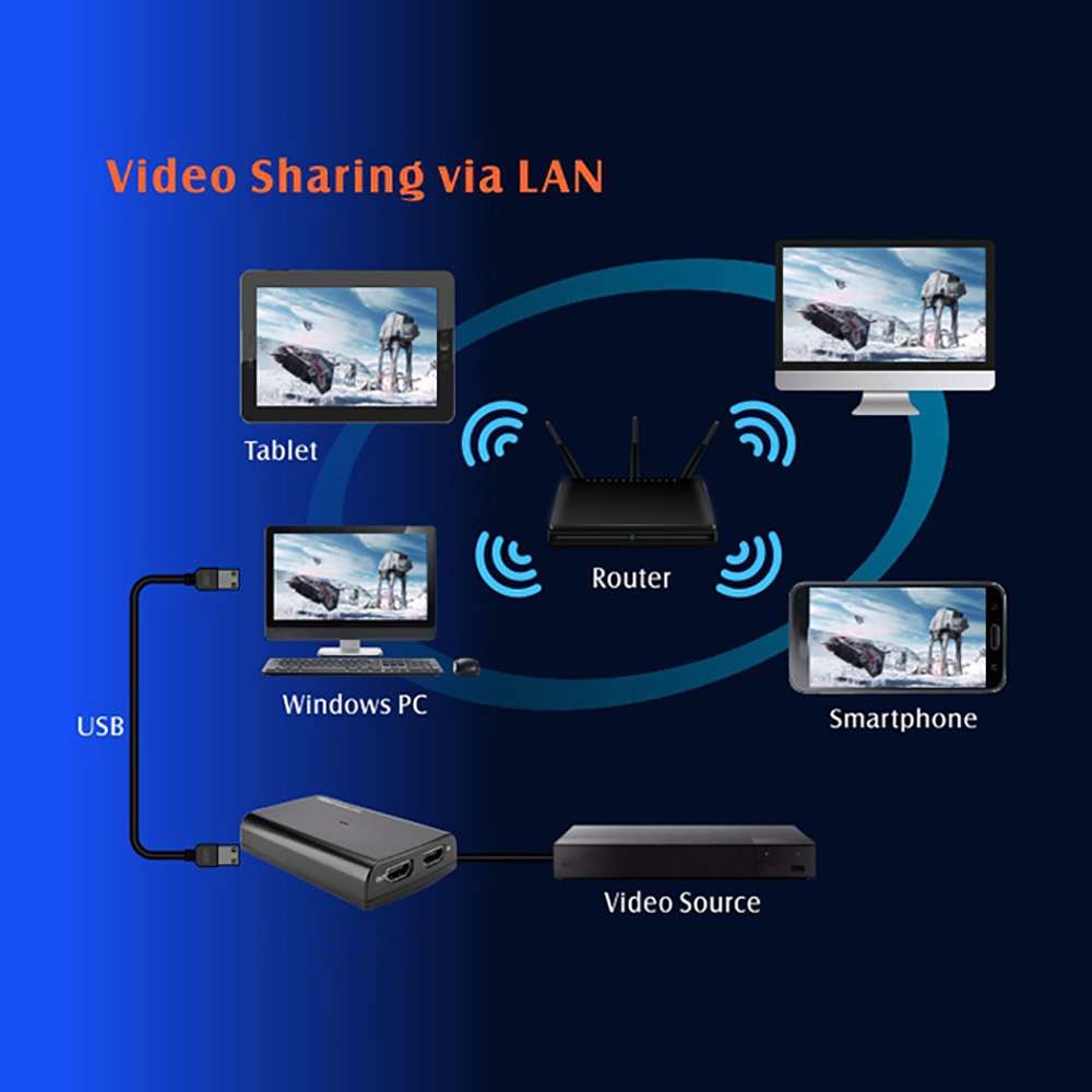 EZCAP321B USB 3.0 UVC HD60 Game Live Video Capture(Black)