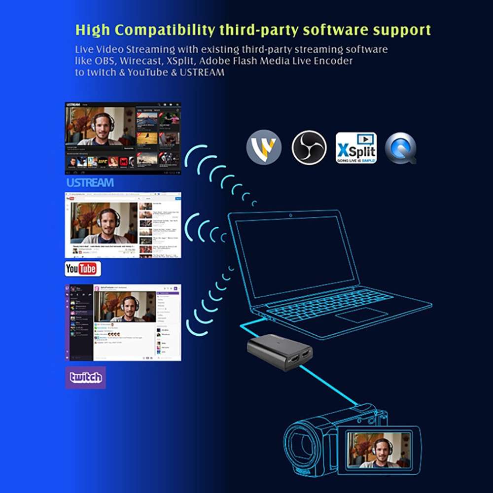 EZCAP321B USB 3.0 UVC HD60 Game Live Video Capture(Black)
