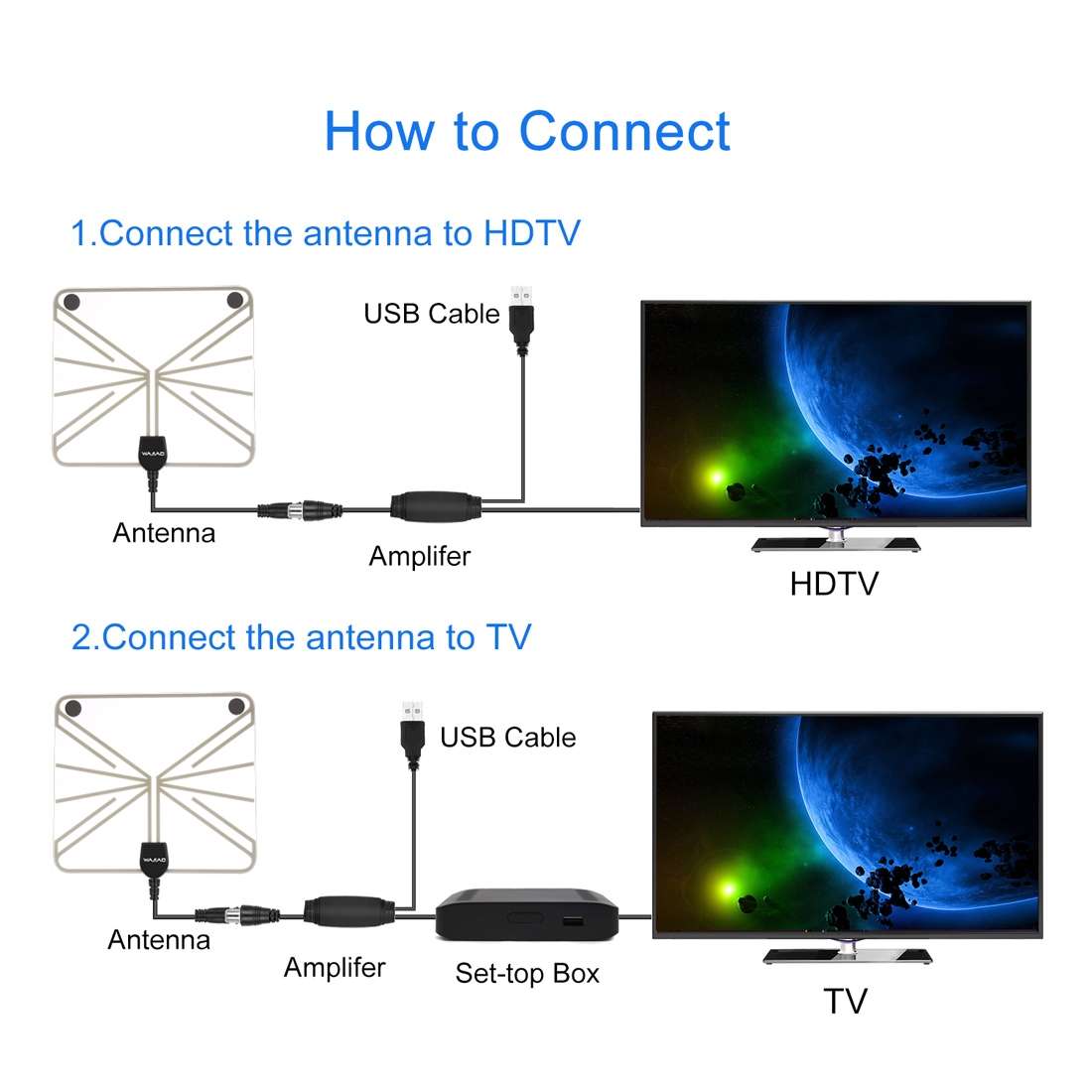 Ultra-thin Indoor HD Digital TV Antenna with 50 Miles Long Range Amplifier(Transparent)