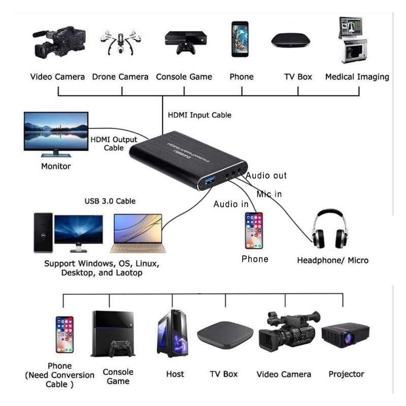 EC292 HDMI USB 3.0 4K HD Video Capture