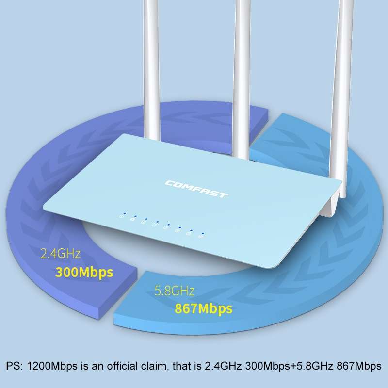COMFAST CF-WR616AC Home 1200Mbps Dual-band Gigabit Rate Wireless Router 2.4G/5.0G WiFi Network Ext