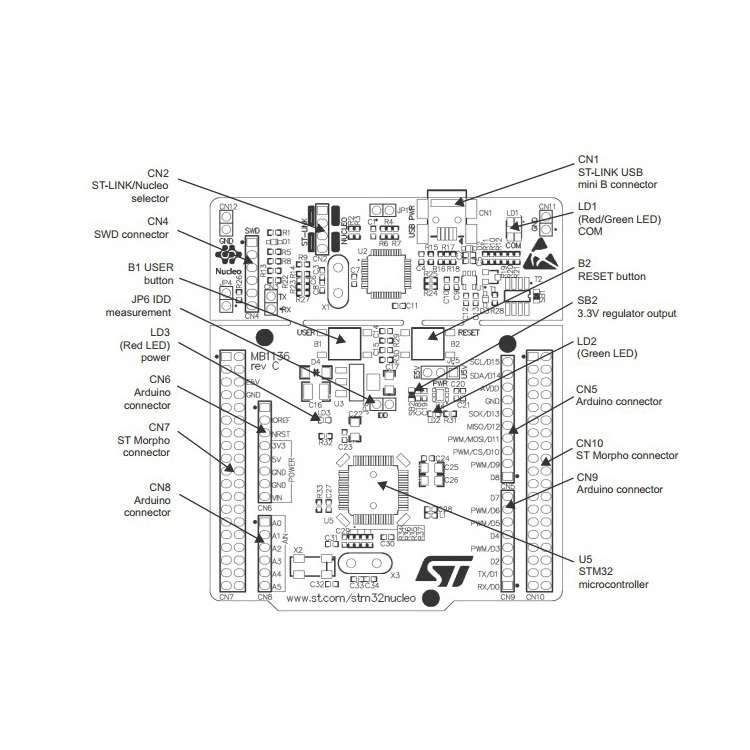 Waveshare NUCLEO-F103RB Package B