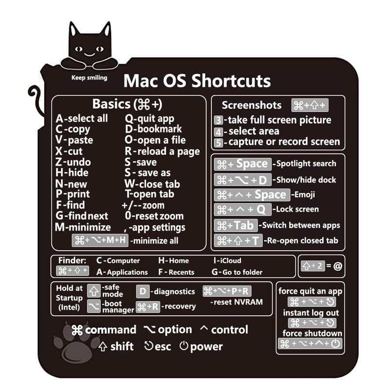 5 PCS PC Reference Keyboard Shortcut Sticker Adhesive for PC Laptop Desktop