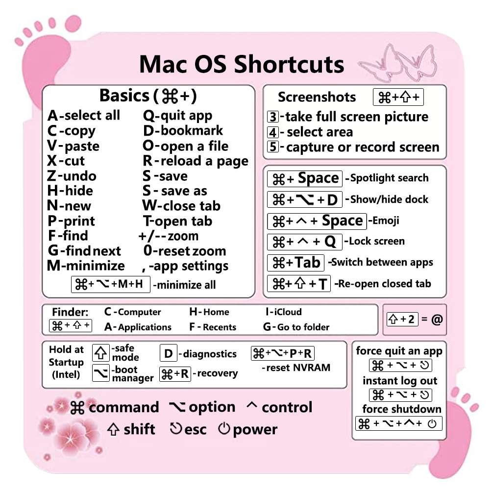 5 PCS PC Reference Keyboard Shortcut Sticker Adhesive for PC Laptop Desktop