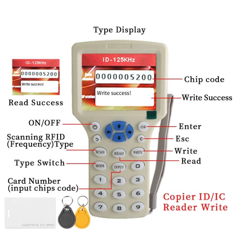Zonsin ZX-08CD ID Card Duplicator RFID Smart Card Sensor...