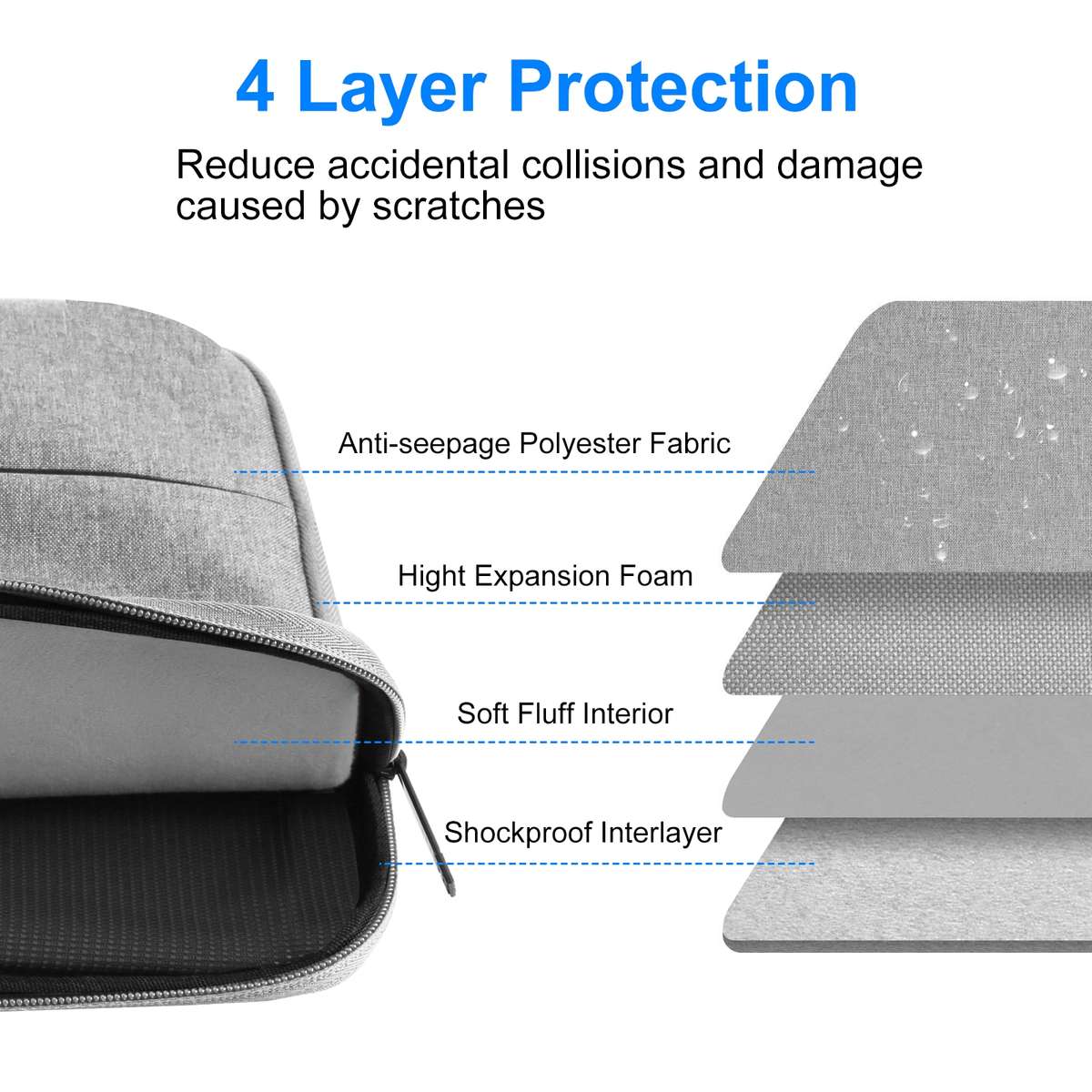 HAWEEL 13.0 inch Sleeve Case Zipper Briefcase Laptop Handbag For Macbook, Samsung, Lenovo Thinkpad