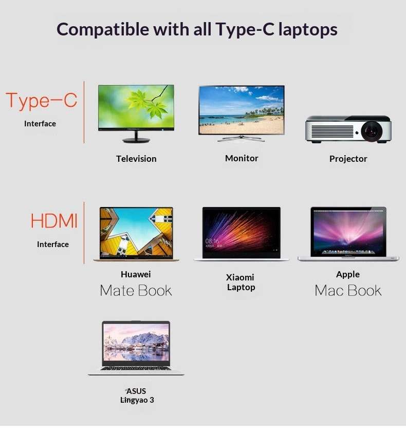 Silver - AC-HDM4 Type-C to HD Adapter Cable 4K Ultra HD Plug and Play for Smartphone Laptop MacBook