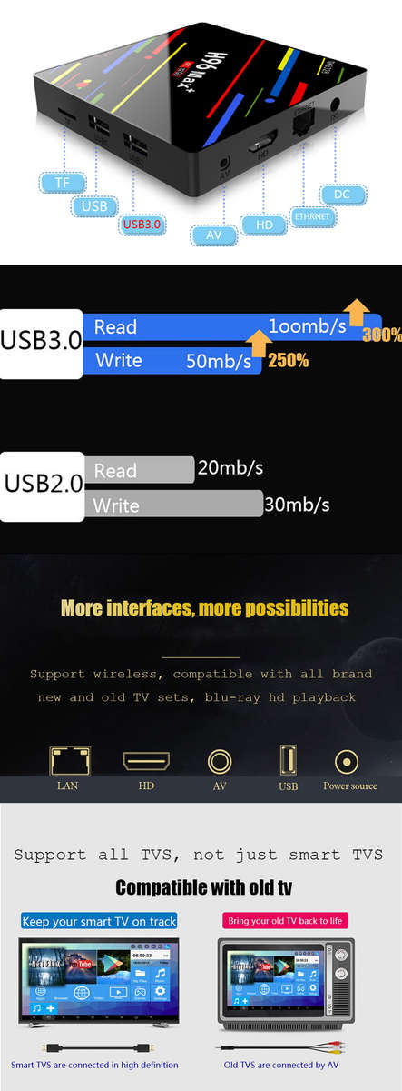 H96 Max Plus RK3328 4GB RAM 32GB ROM Android 8.1 USB3.0 TV Box Support HD Netflix 4K Youtube -
