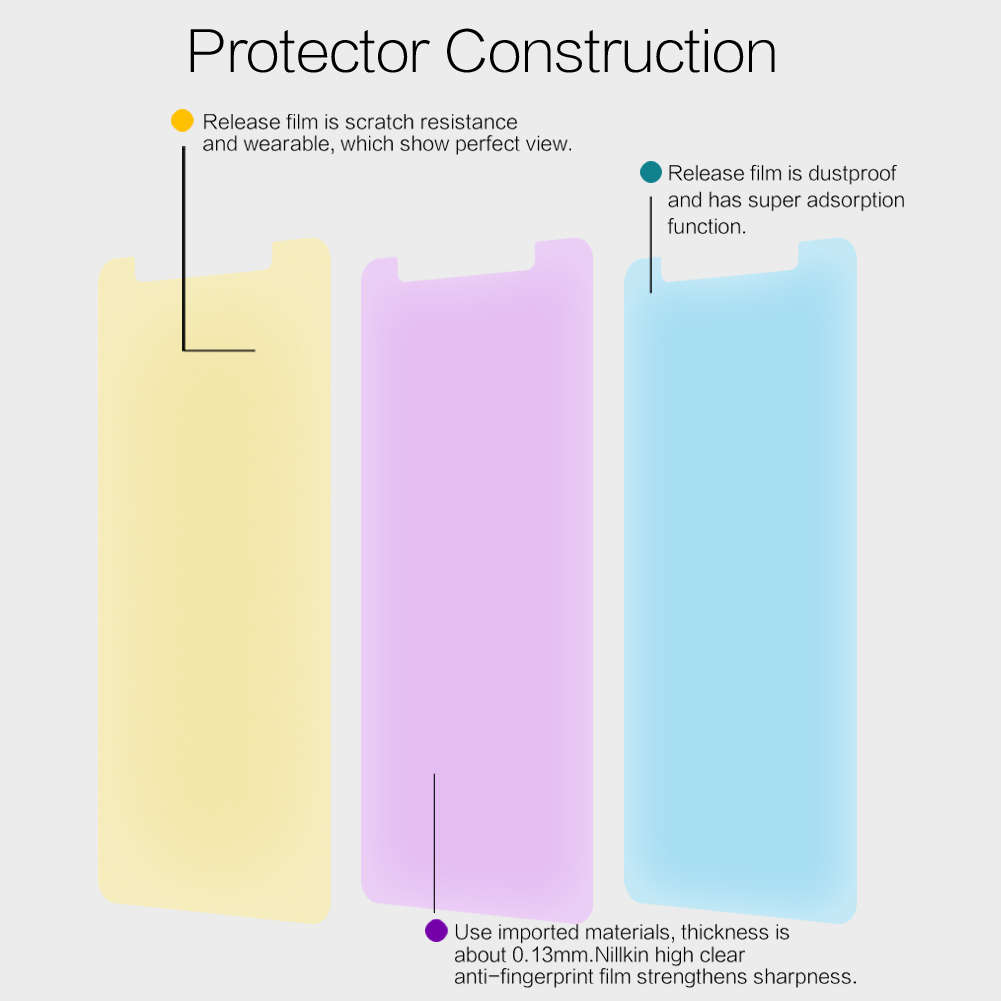 Nillkin Clear HD Screen Protector With Rear Camera Lens Protector For Samsung Galaxy A7 2018 -