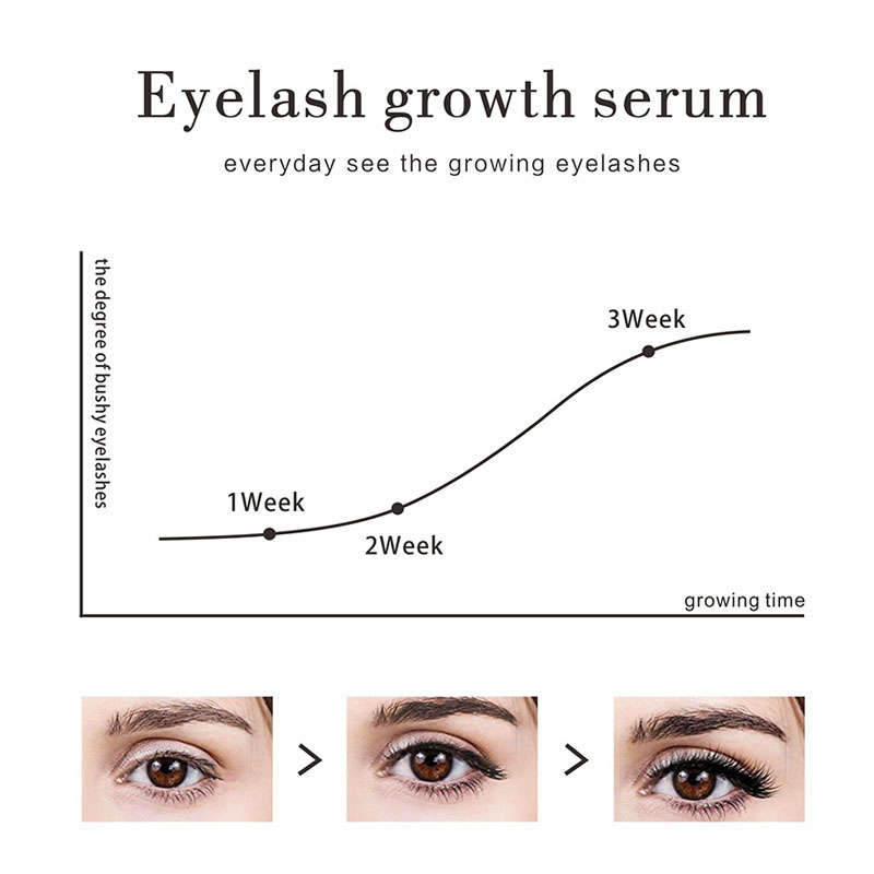 elash Growth Serum Essence For Short Eyelashes Thin Eyelashes