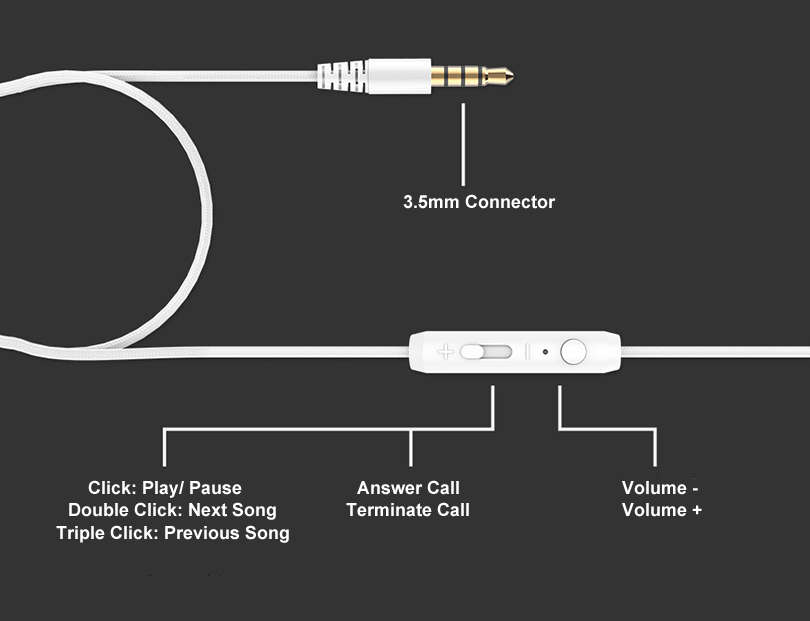 Picun Wired Headphone 3.5mm Stereo HIFI Noise Cancelling Gaming Handsfree Headset Earphone With Mic