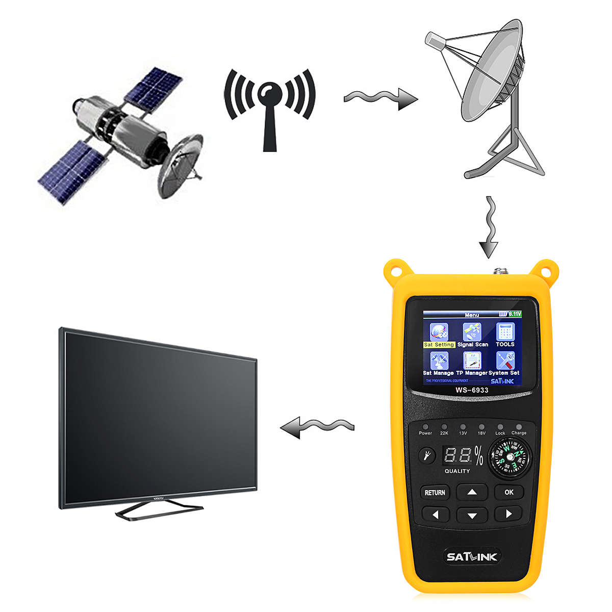 Satlink WS-6933 DVB-S2 FTA Digital Satellite Finder Meter