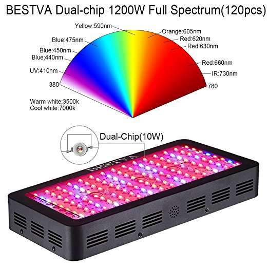 1200W Double Chips LED Grow Light Full Spectrum Grow Lamp for Greenhouse Hydroponic Indoor Plants