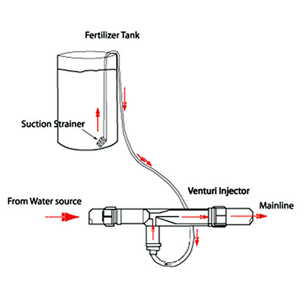 1/2 Inch Irrigation Venturi Fertilizer Kit Mixer Injectors Tube Switch Filter