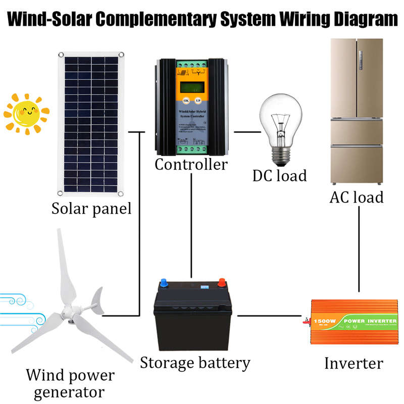 400W 3 Blades 12V/24V ZM2 Wind Turbine Power Generator Windmill High Con