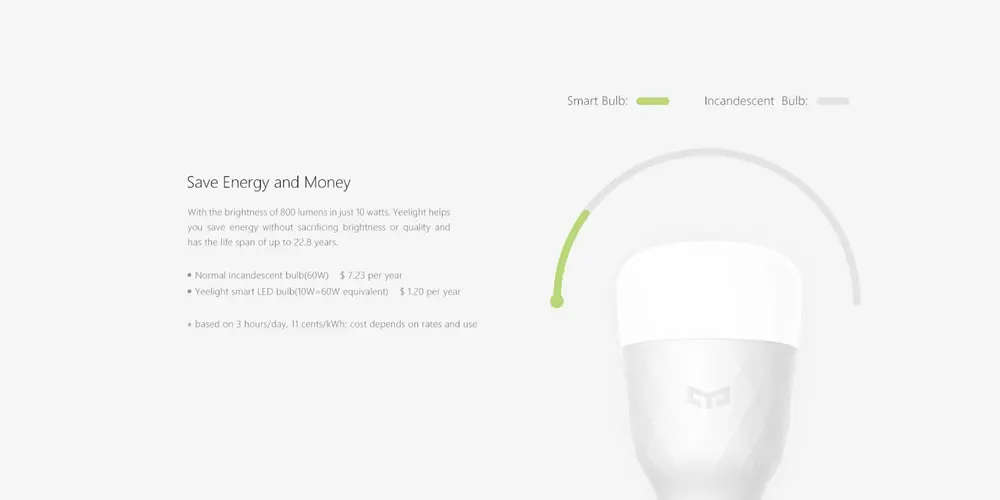 Yeelight Smart LED Bulb (Multicolour)
