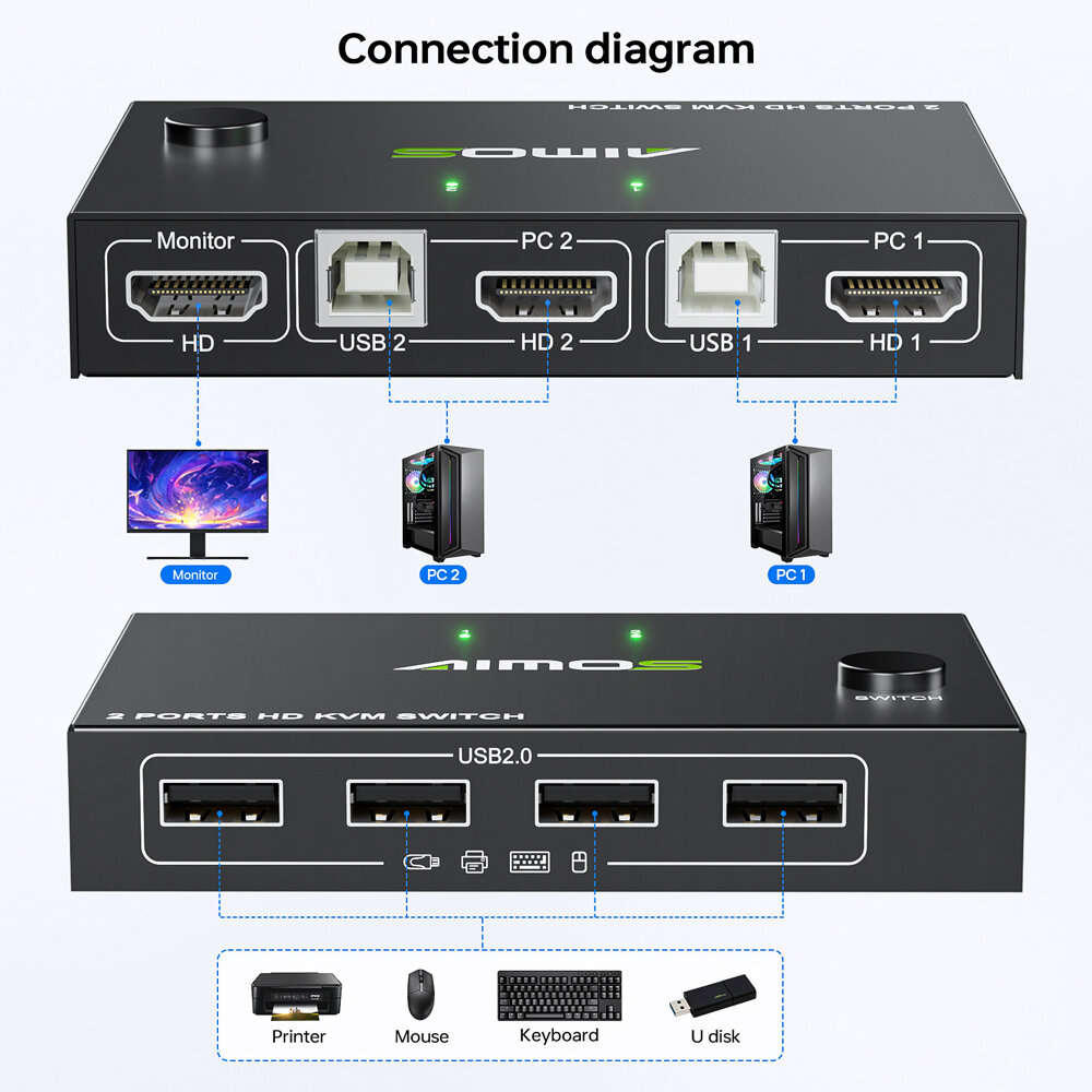 Black - AIMOS 2 In 1 Out HD KVM Switch Box USB Hub Video Display USB Switcher Splitter for 2 PC Shar