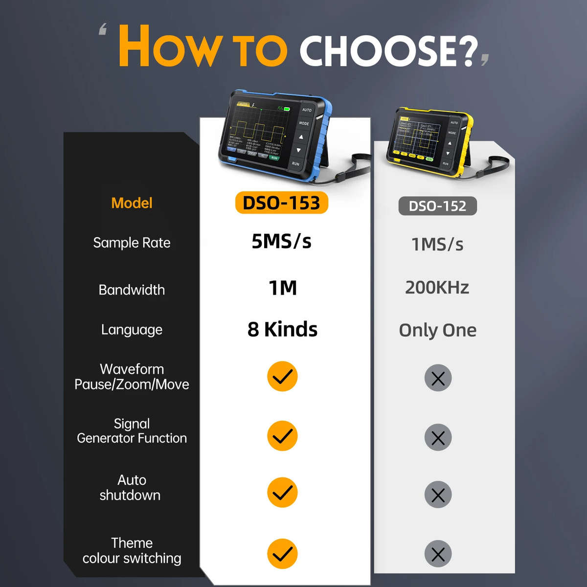 Upgrade - FNIRSI DSO153 Oscilloscope Signal Generator Oscope Meter 1M Bandwidth 5MS/s Sampling Rate