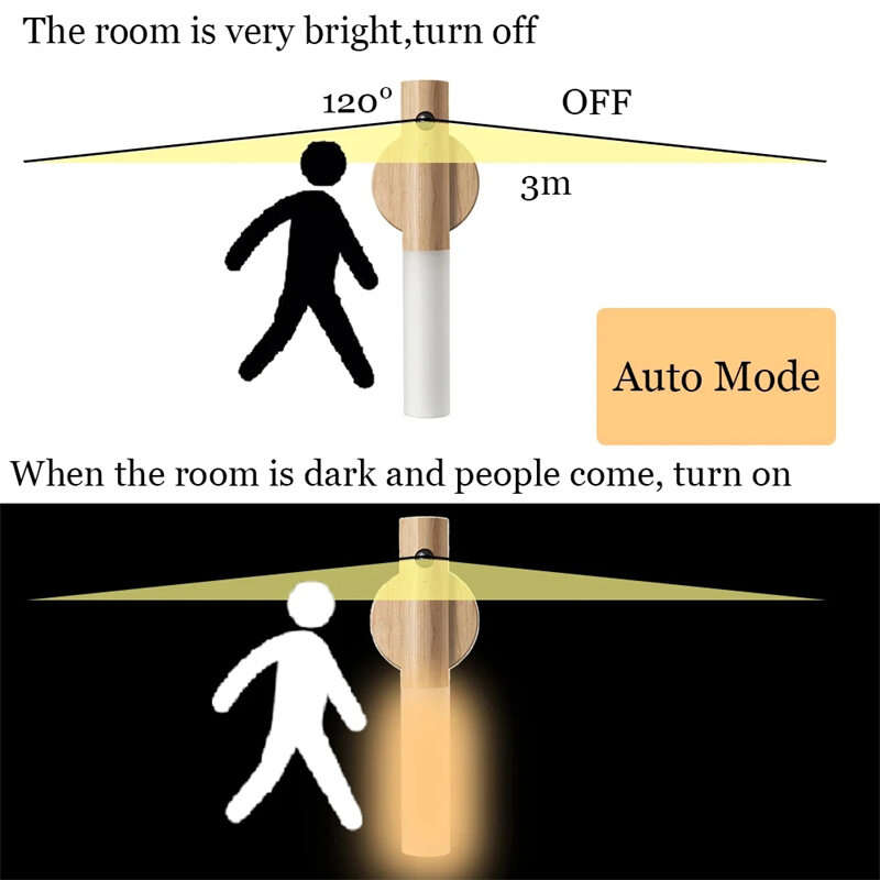 5pcs White - Magnetic USB LED Human body sensing Night Light Kitchen Cabinet Light Home Stair Bedroo