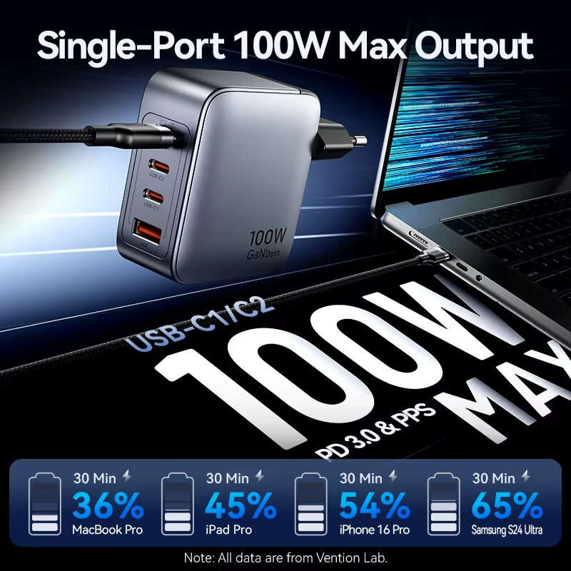 EU Plug - [GaN Tech] Vention TZ-FET-EU 100W 4-Port USB PD Charger USB-A+3USB-C Fast Charging Wall Ch