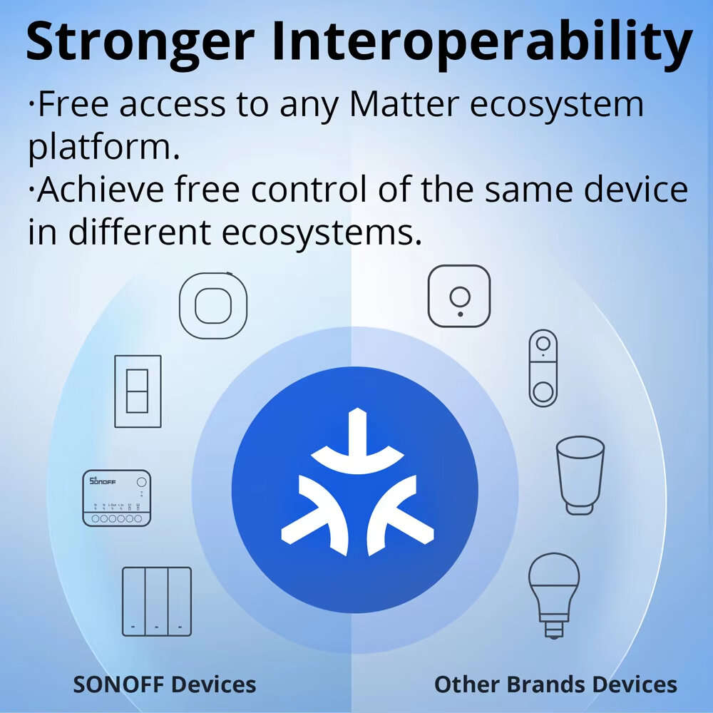 SONOFF MINI-D Dry WiFi Smart Switch with Matter Dry Contact Output AC/DC Input Compatible Alexa & Go