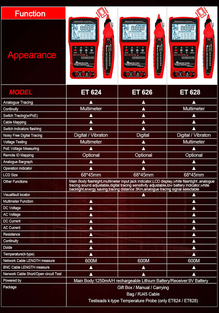 TOOLTOP 3 in 1 Network Cable Tester + Multimeter + Red Light Pen 600M Network Cable Length Measure A