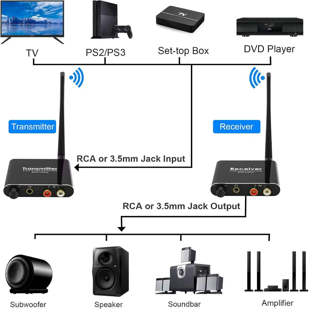 Black - Wireless Audio Adapter with 2.4GHz Technology 50M Range RCA 3.5mm Connectivity Low Delay Cle