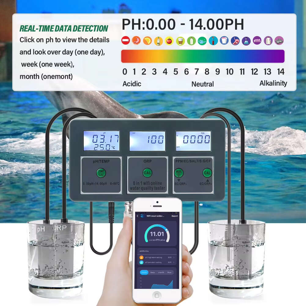 EU Plug - 8 in 1 Tuya WiFi Smart PH Meter Data Logger Temp TDS Salinity S.G. EC ORP Water Tester Mon