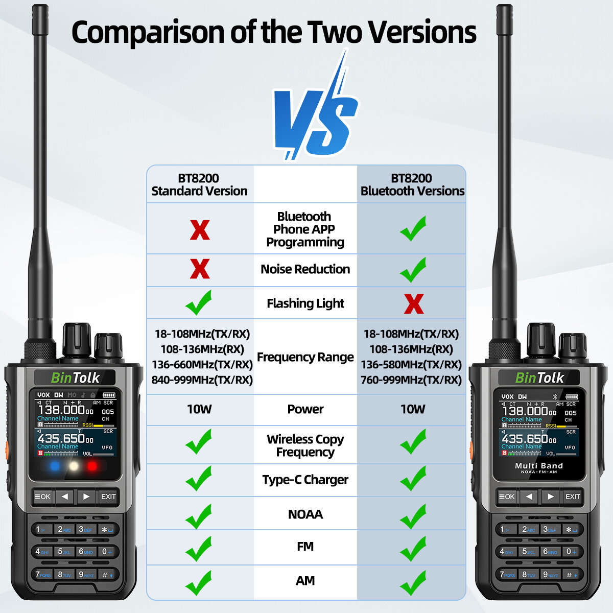 Bluetooth Version - BinTolk BT8200 10W Multi Band Radio Walkie Talkie 256 Channels bluetooth APP Pro