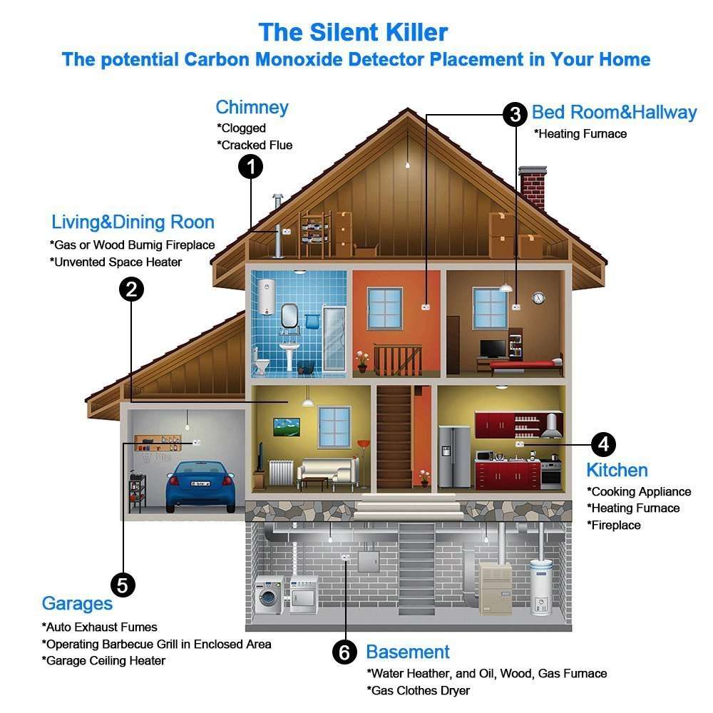 New 2 in 1 Carbon Monoxide & Smoke Alarm Detector CO Tester Alarm System
