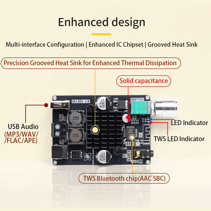 Integrated Panel - Sinilink XY-1001W TWS bluetooth 5.3 Amplifier Board Mono 100W TPA3116D2 AUX USB S