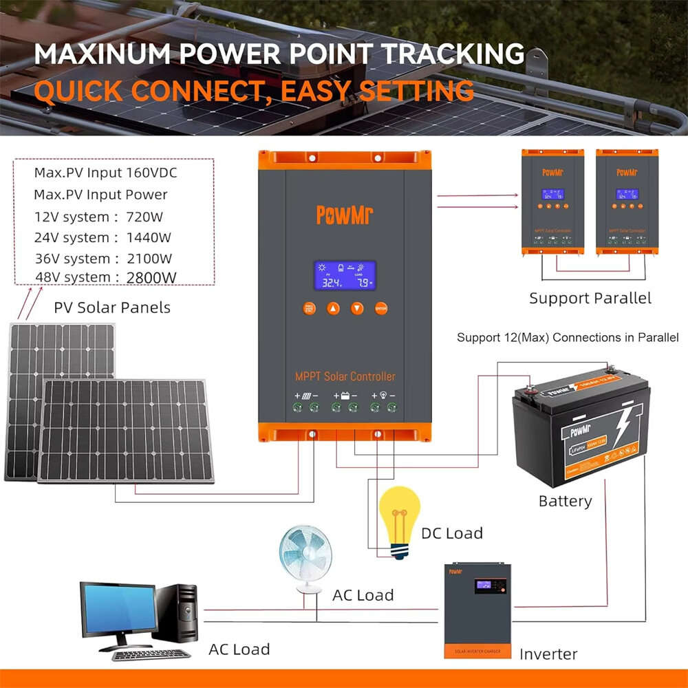 Black - PowMr HHJ60-PRO MPPT 60A Solar Charge Controller Solar Panels Regulator 12V 24V 36V 48V Para