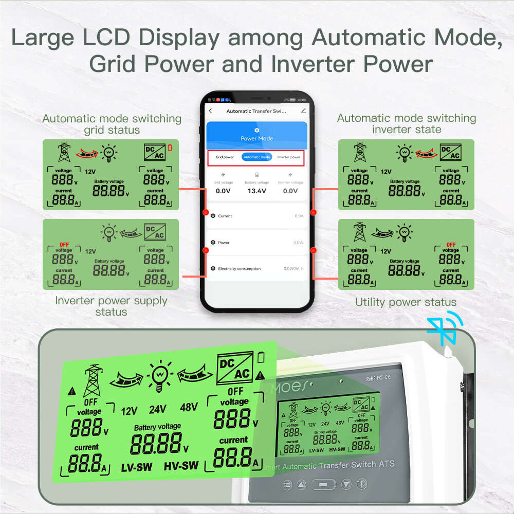 Bluetooth - MOES BAT-80A Tuya bluetooth Intelligent Dual Power Controller 80A 16KW ATS Automatic Tra