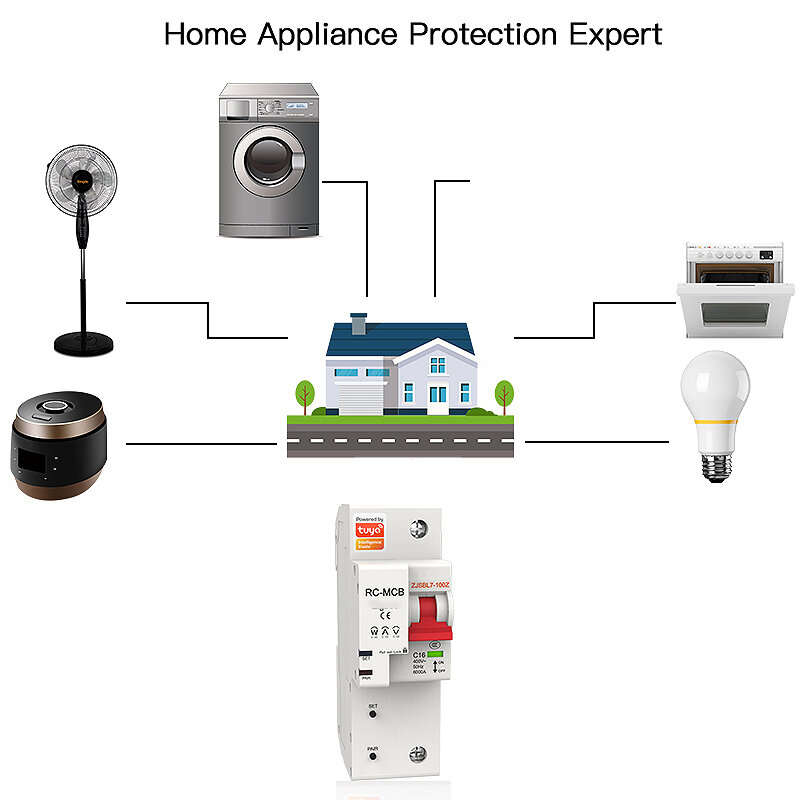 80A - MoesHouse Tuya 80A 2P Smart WiFi Circuit Breaker APP Remote Control Schedule Setting Voice Con