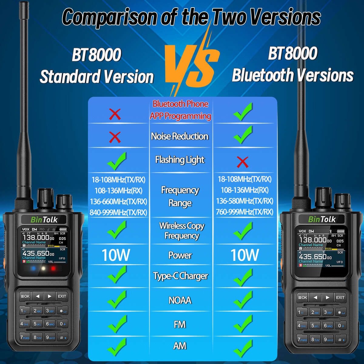 Standard Version - BinTolk BT8000 10W Multi Band Radio Walkie Talkie 256 Channels Type-C Charging Bl