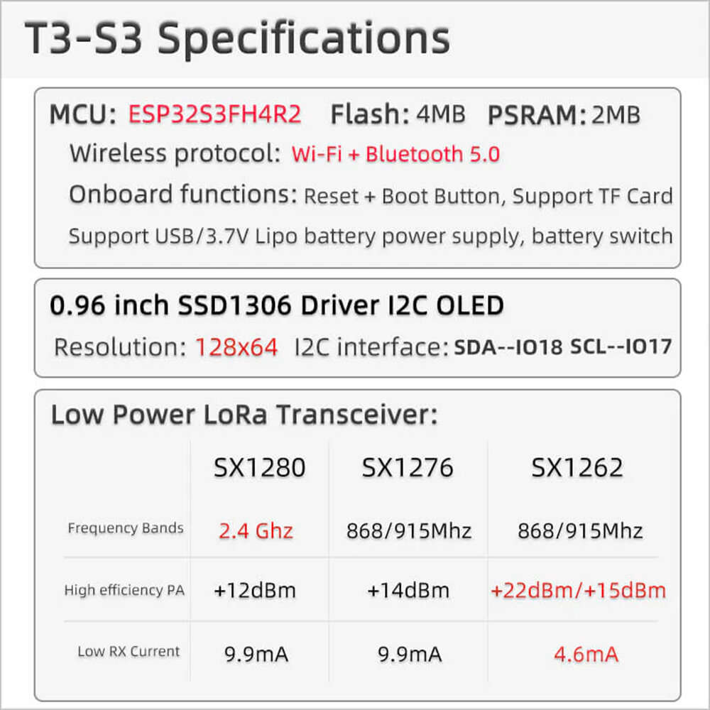SX1280 2.4G Without PA - LILYGO T3S3 ESP32-S3 LoRa Development Board with Speaker 0.96 Inch OLED WiF