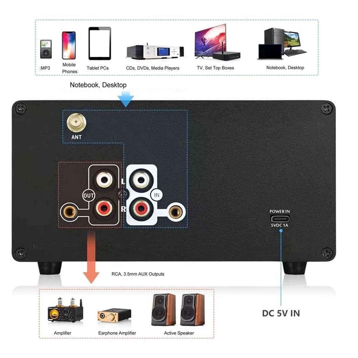 Black - 5 Band EQ Equalizer Pre-amplifier bluetooth 5.0 Vintage VU Meter Stereo RCA AUX 100Hz to 10K