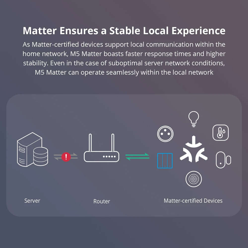 3 Gang - SONOFF M5 Matter Smart WiFi Wall Switch US Plug ESP32 Two-way eWeLink-Remote Schedule Setti